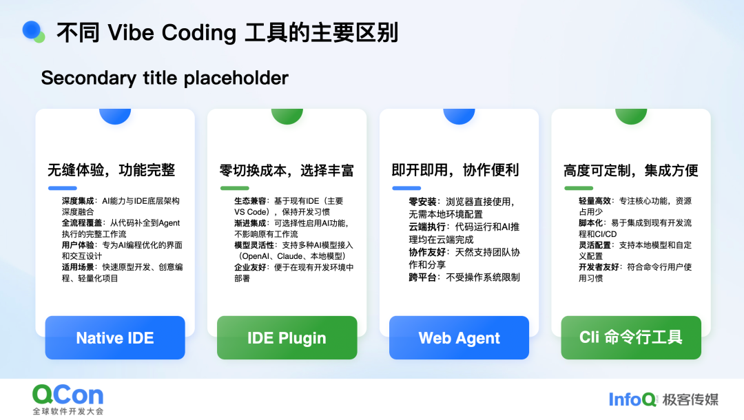 不同Vibe Coding工具的主要区别对比图