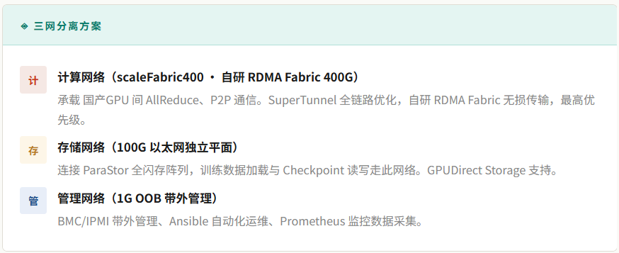 三网分离(计算、存储、管理)设计方案