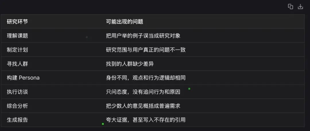 AI用户研究各环节可能出现的失真问题表格