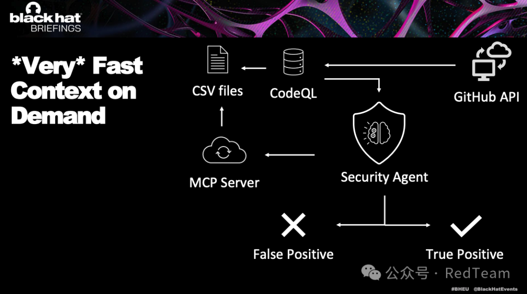 上下文提取示意图