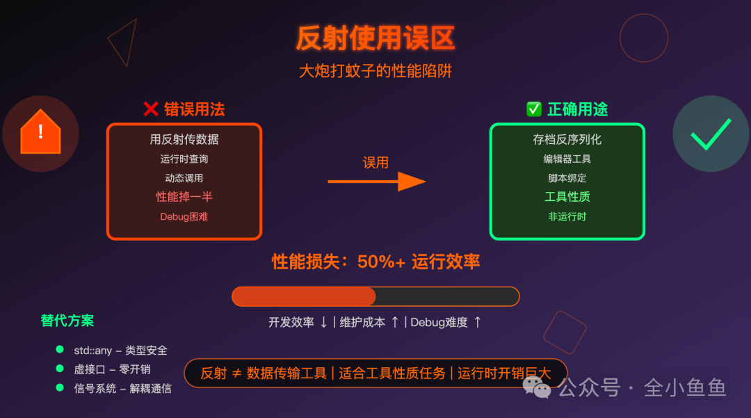 反射使用误区的对比分析