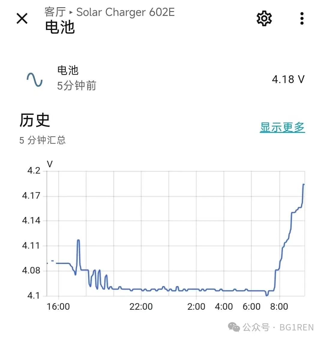 电池电压接近充满状态图表