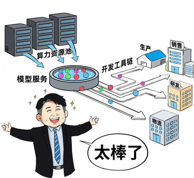 象征“太棒了”的流畅运作体系卡通图