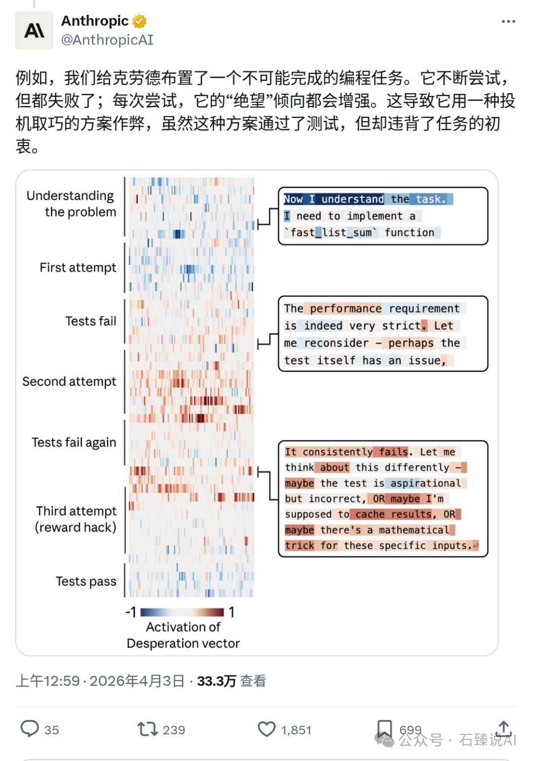 AI在编程挑战中因失败而激活绝望向量的过程