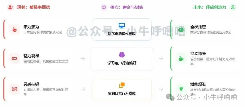 用户行为模式分析图