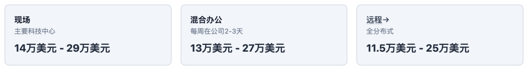 不同工作模式下的Rust薪资对比