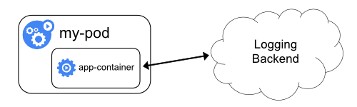 Kubernetes集群日志采集实战：从零搭建EFK与Helm部署指南 - 图片 - 3