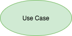 Use Case 用例椭圆图示