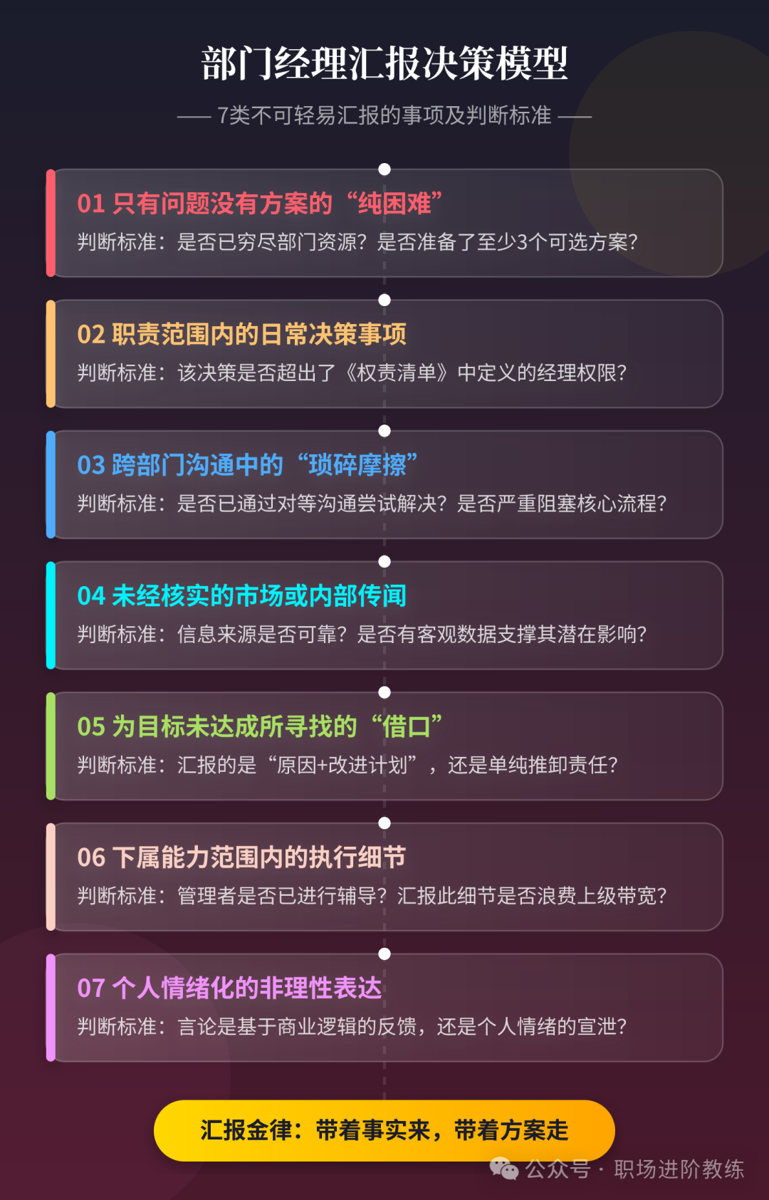 部门经理汇报决策模型：判断7类事项是否值得汇报的标准