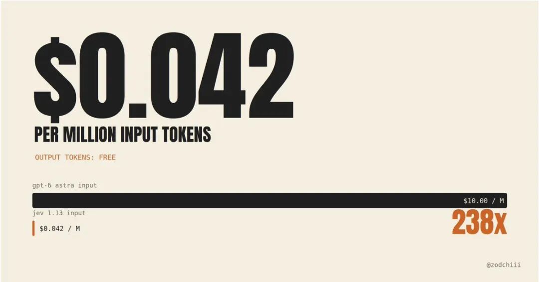 Jev 输入 token 价格对比图