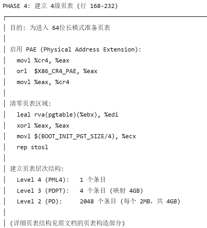 建立4级页表的编程步骤