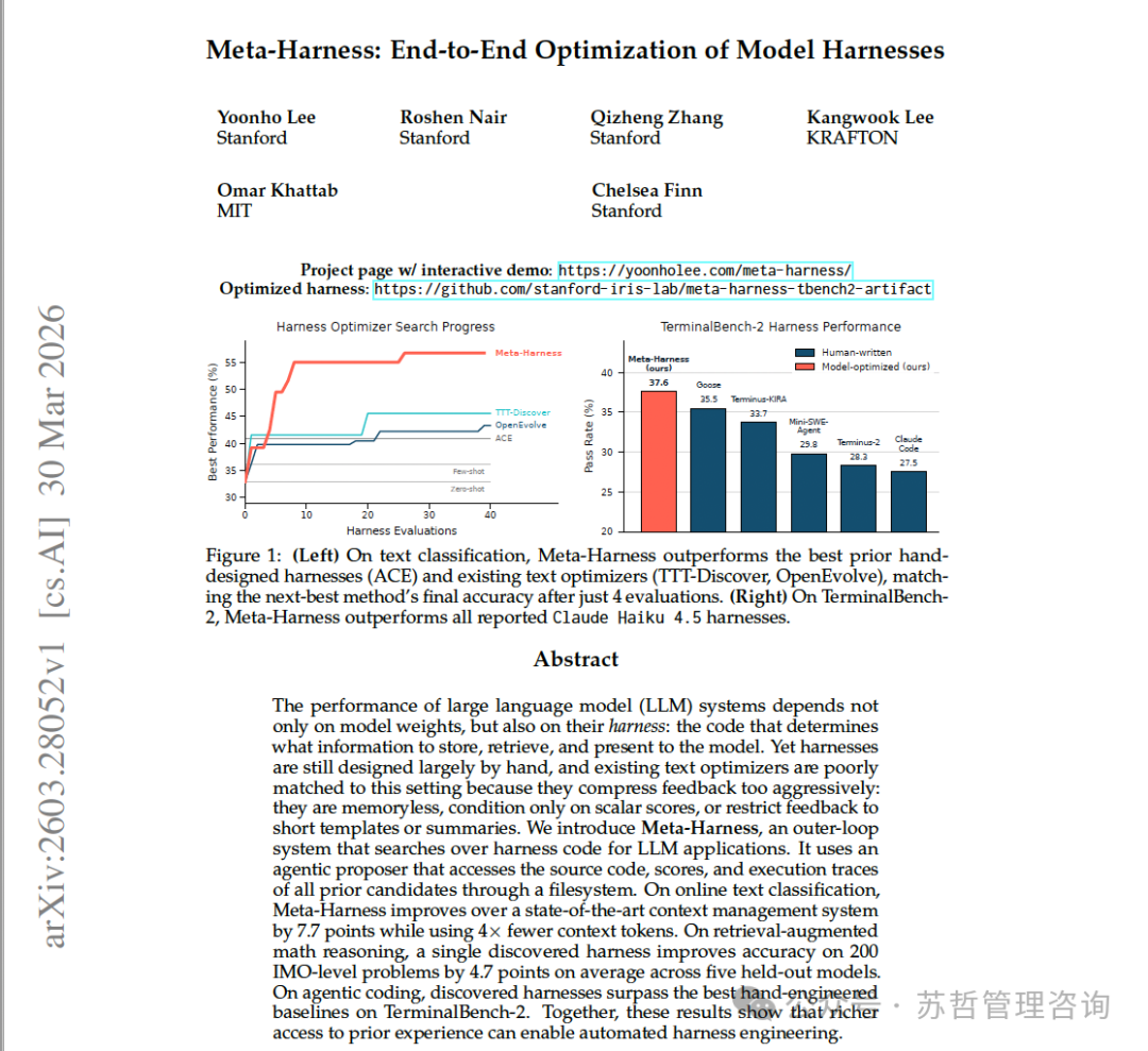 Meta-Harness论文概览：性能对比与摘要