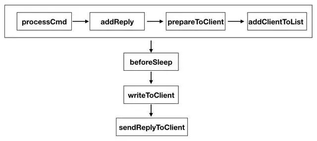 KeyDB 同步发送数据流程图