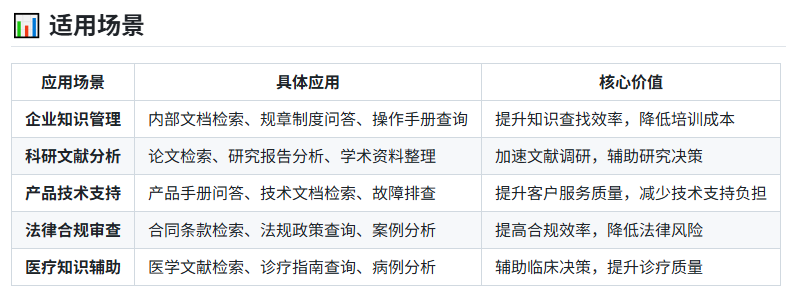WeKnora适用场景与应用价值表格