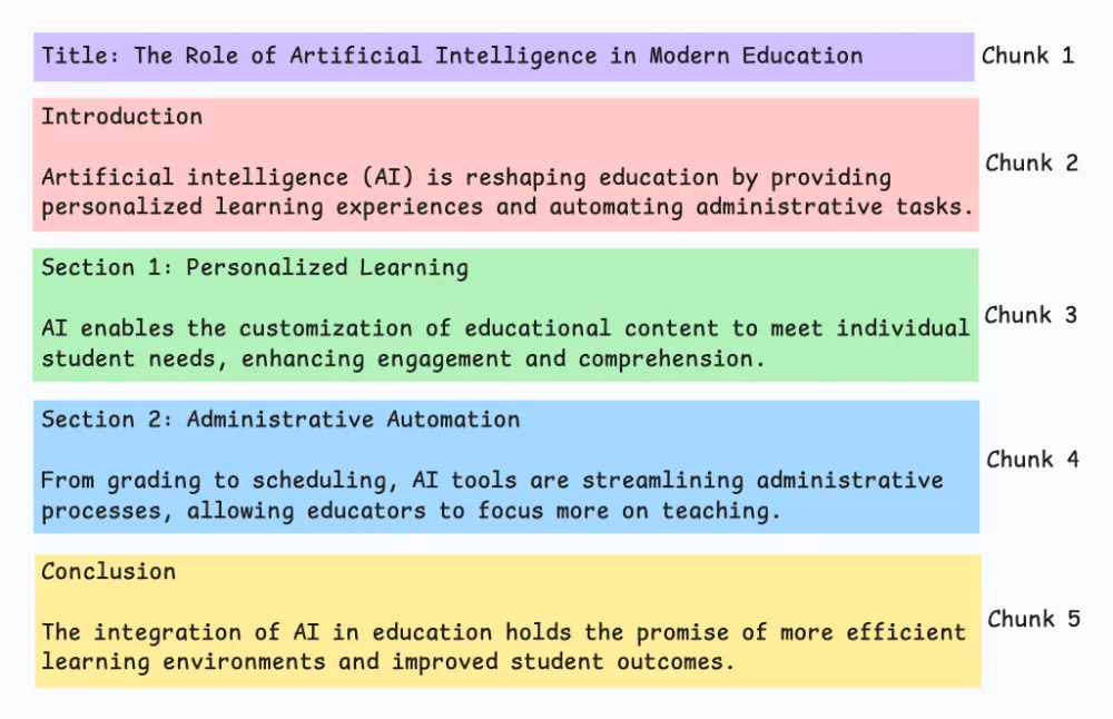 基于文档结构分块示例图