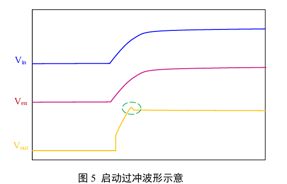 启动过冲波形示意