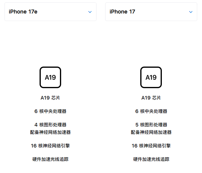 iPhone 17e与iPhone 17芯片规格对比图