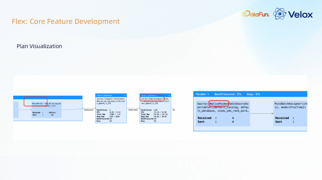 Flex核心功能开发:执行计划可视化示例图