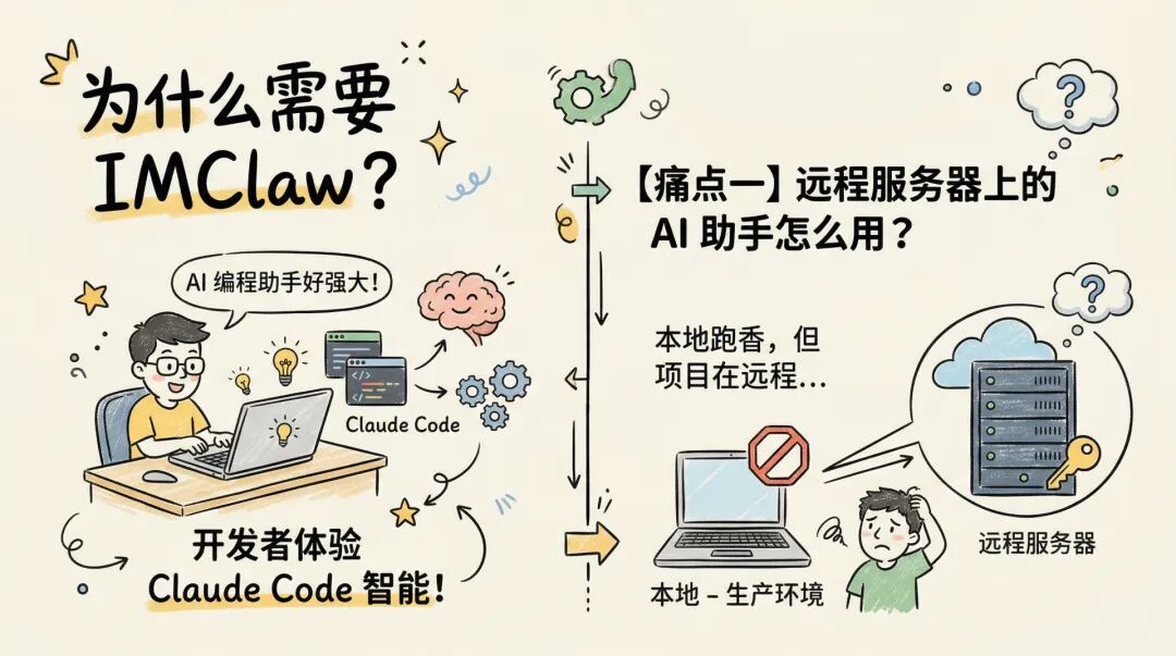 为什么需要IMClaw?