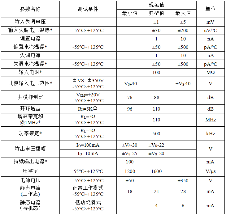 HJPA194电气特性参数表