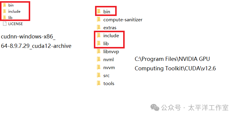 CUDA 12.6与cuDNN合并后的目录结构