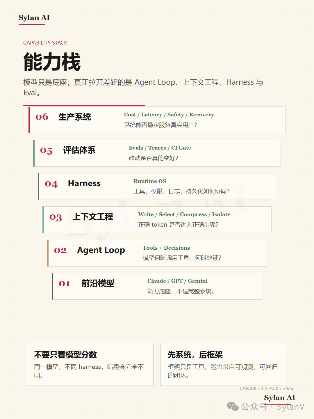 核心能力栈