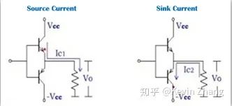 推挽输出的源电流与灌电流示意图