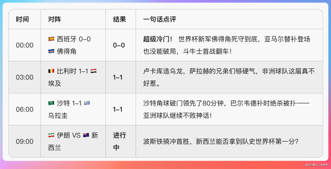 6月16日赛程及一句话辣评总结