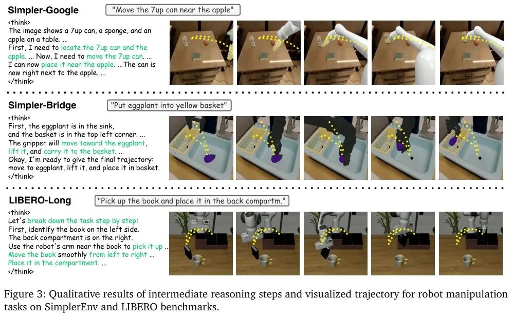 SimplerEnv和LIBERO基准上机器人操作任务的定性结果与轨迹可视化