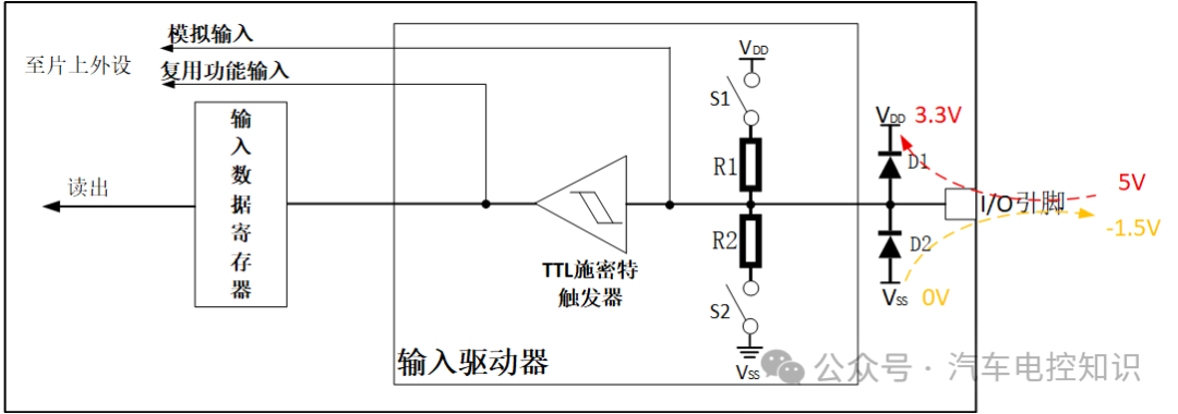 过压(D1)与负压(D2)保护二极管工作原理