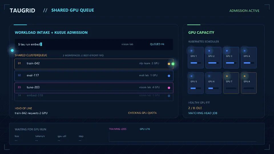 TauGrid 共享 GPU 队列与 Kueue 准入仪表盘