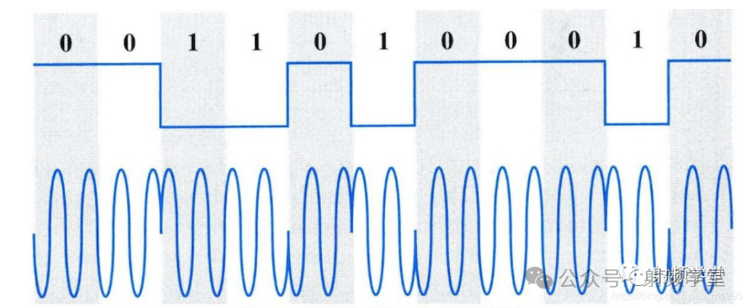 二进制信号与对应模拟信号示意图
