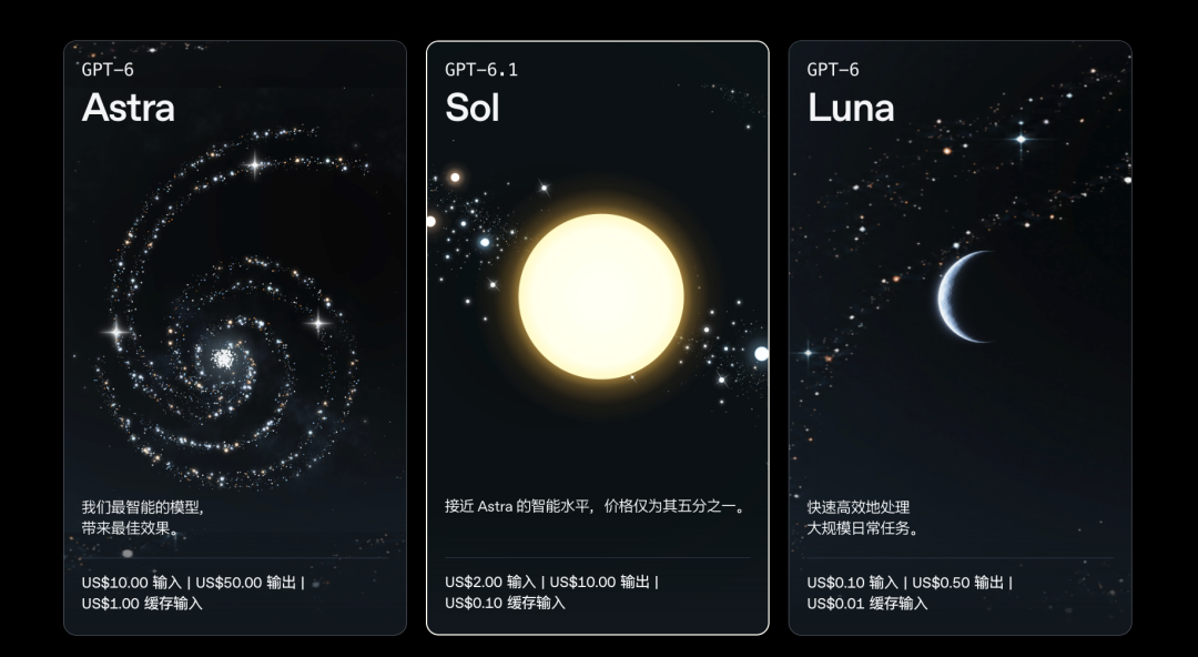 GPT-6 系列模型价格与定位卡片