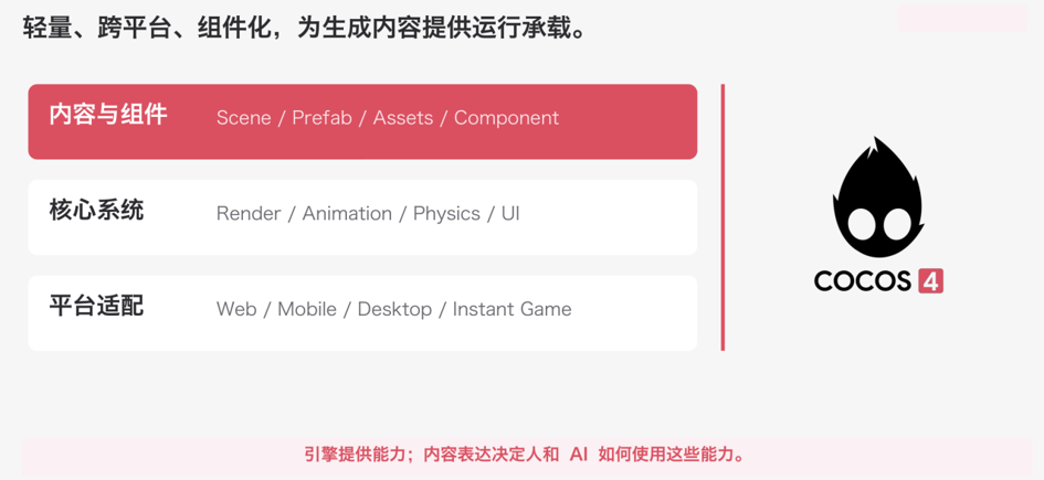 COCOS 4引擎架构图:轻量跨平台组件化