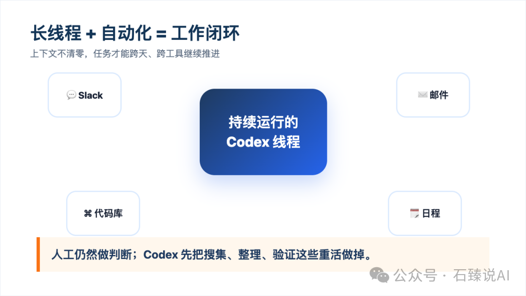 长线程与自动化共同形成工作闭环