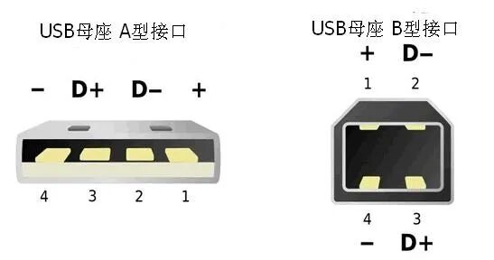 USB A型和B型母座的引脚定义图