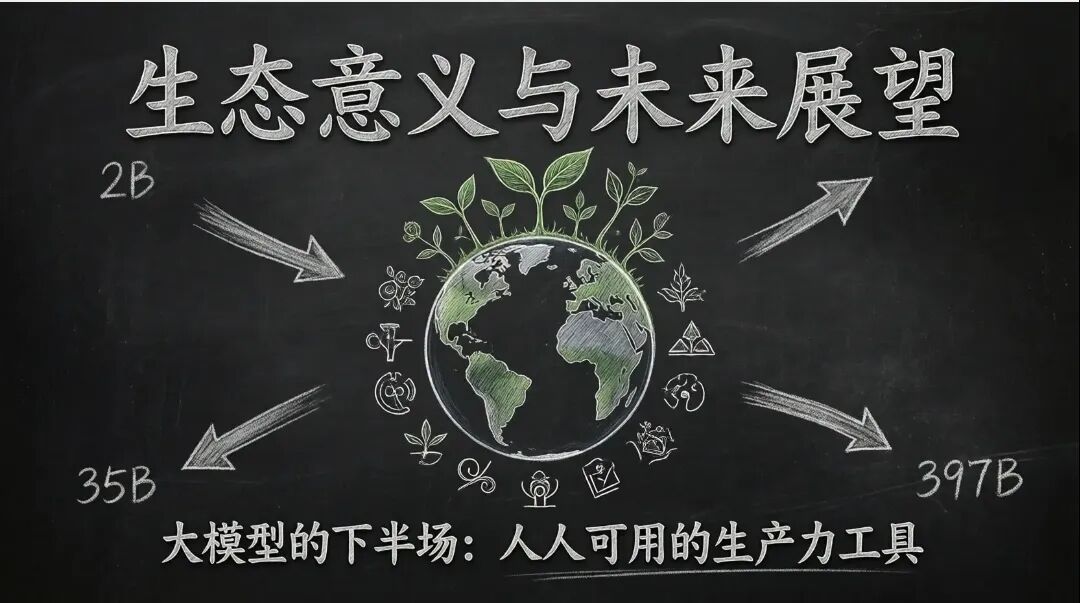 大模型生态与未来展望插图