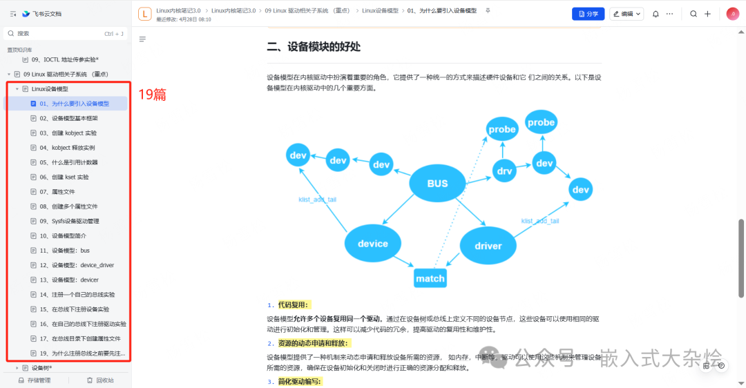 Linux设备模型架构图，展示kobject、kset、设备、驱动、总线之间的关系
