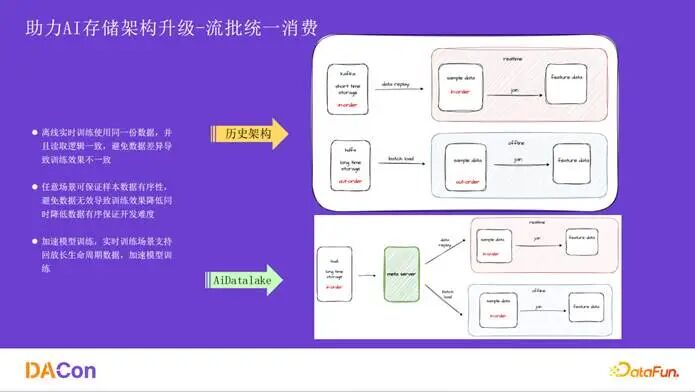 流批统一消费对比图