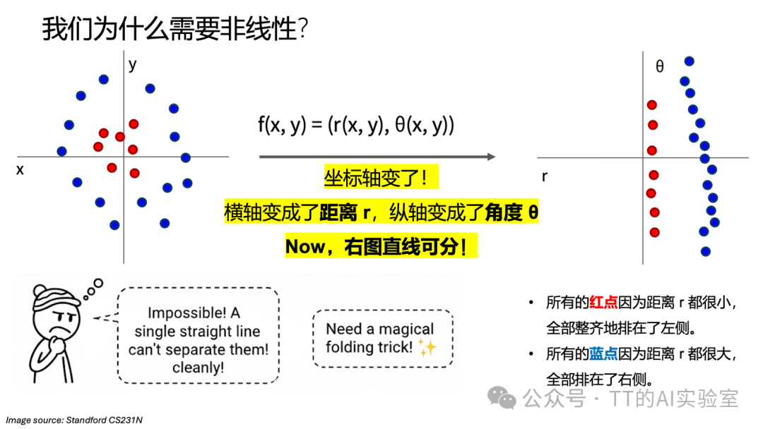 神经网络入门：隐藏层、ReLU与反向传播计算图 - 图片 - 8