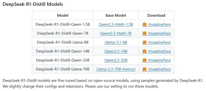 DeepSeek-R1-Distill系列模型官方列表