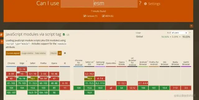 ESM浏览器兼容性支持表