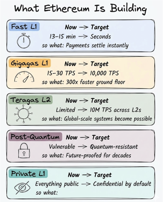 Strawmap五大目标总结图