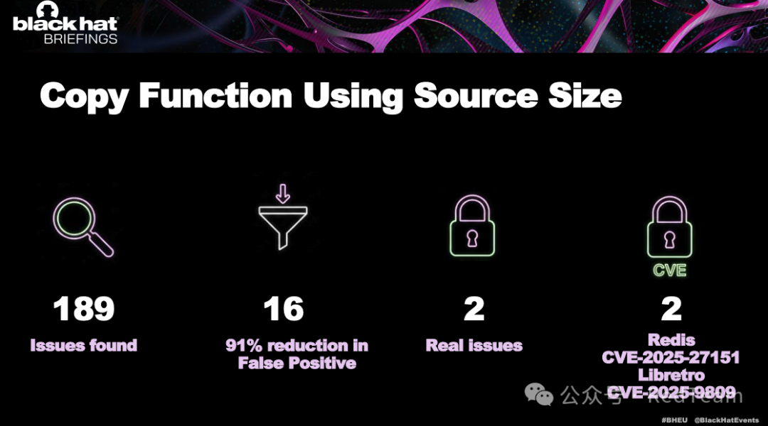 误报过滤效果图表