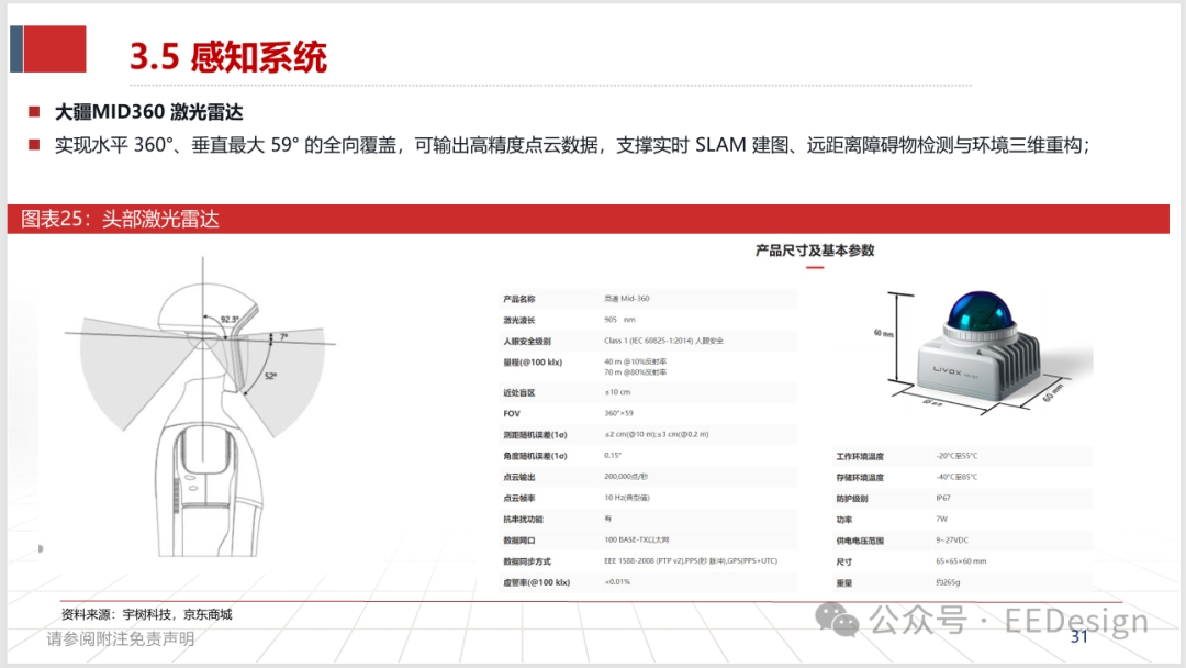 大疆MID360激光雷达安装图与参数