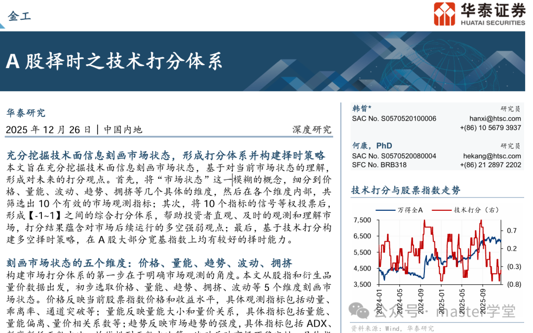 华泰证券研报《A股择时之技术打分体系》封面及核心图表
