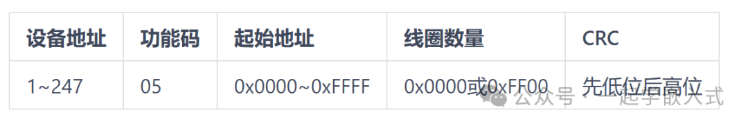 Modbus 05功能码格式
