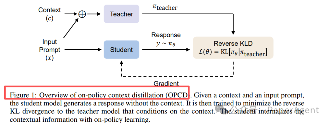 OPCD框架架构图