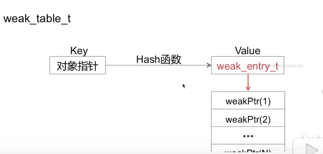 weak_table_t结构图