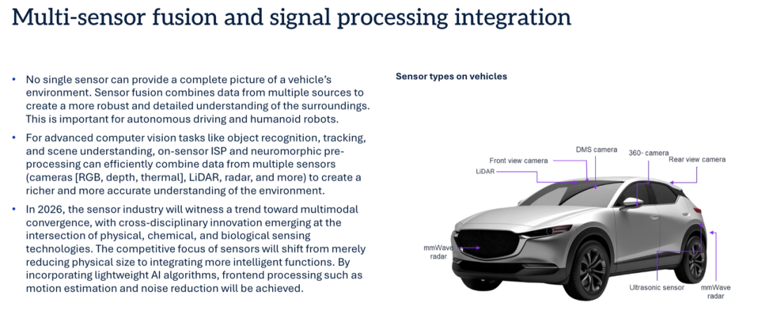 车辆搭载的各类传感器示意图